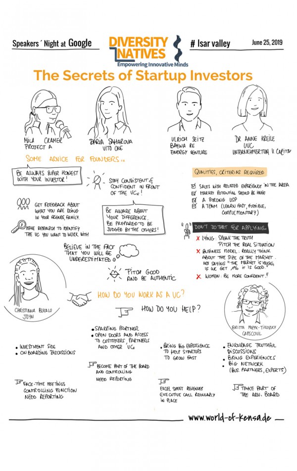 Sketch Note by Sabine Kennel - world-of-kensa - summarizing the 1st Diversity Speakers' Night